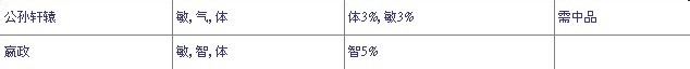 名将列传气体扇补扇加点装备心法名将攻略