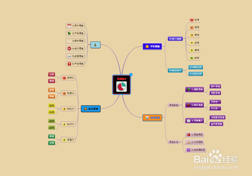 学生适合用哪些思维导图模板