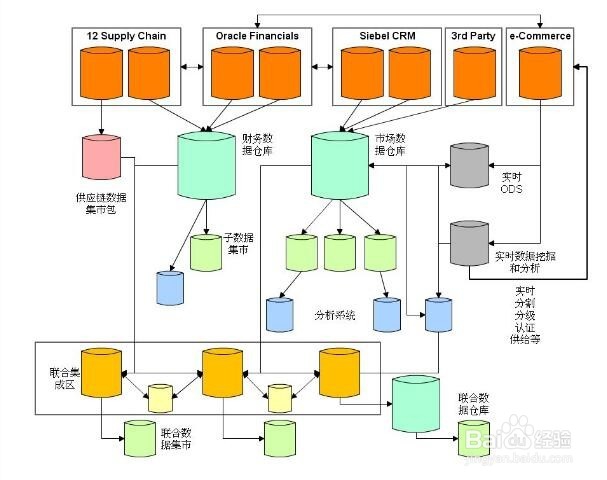 怎么成为java架构师