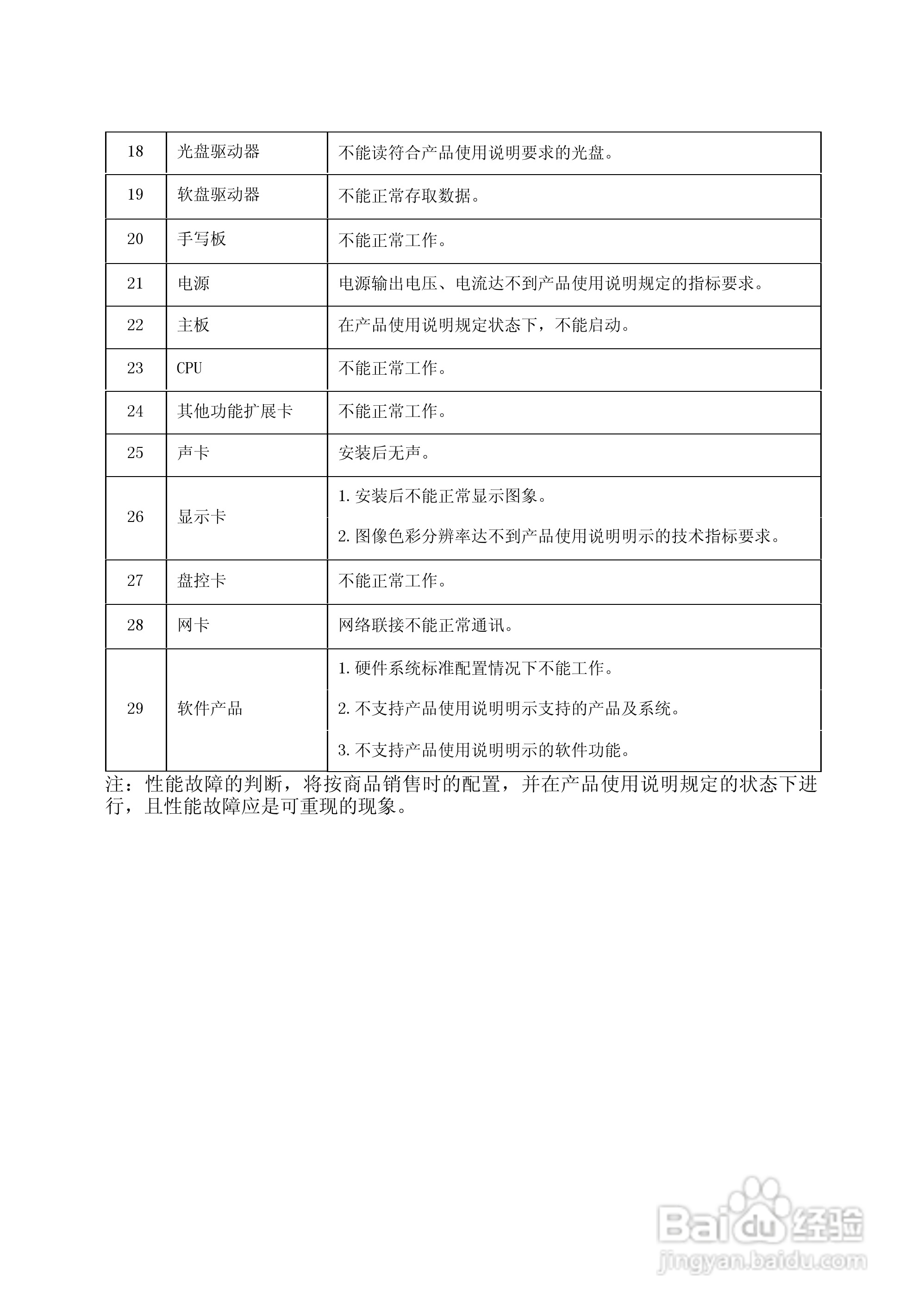 方正电脑飞越6000系列机型说明书:[9]