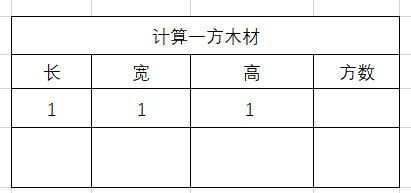 木材一立方就是體積的一方,長寬高相乘,長×寬×高,所以可以求出長