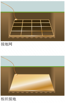 4个步骤帮助您选择合适的绝缘测试仪