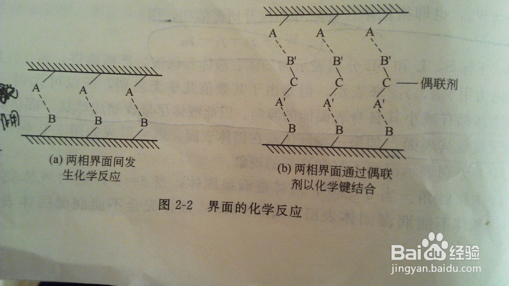 助理复材工程师培训笔记第二章之聚合物基界面