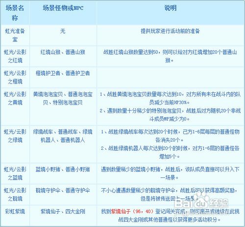 梦幻西游彩虹争霸赛新手指南