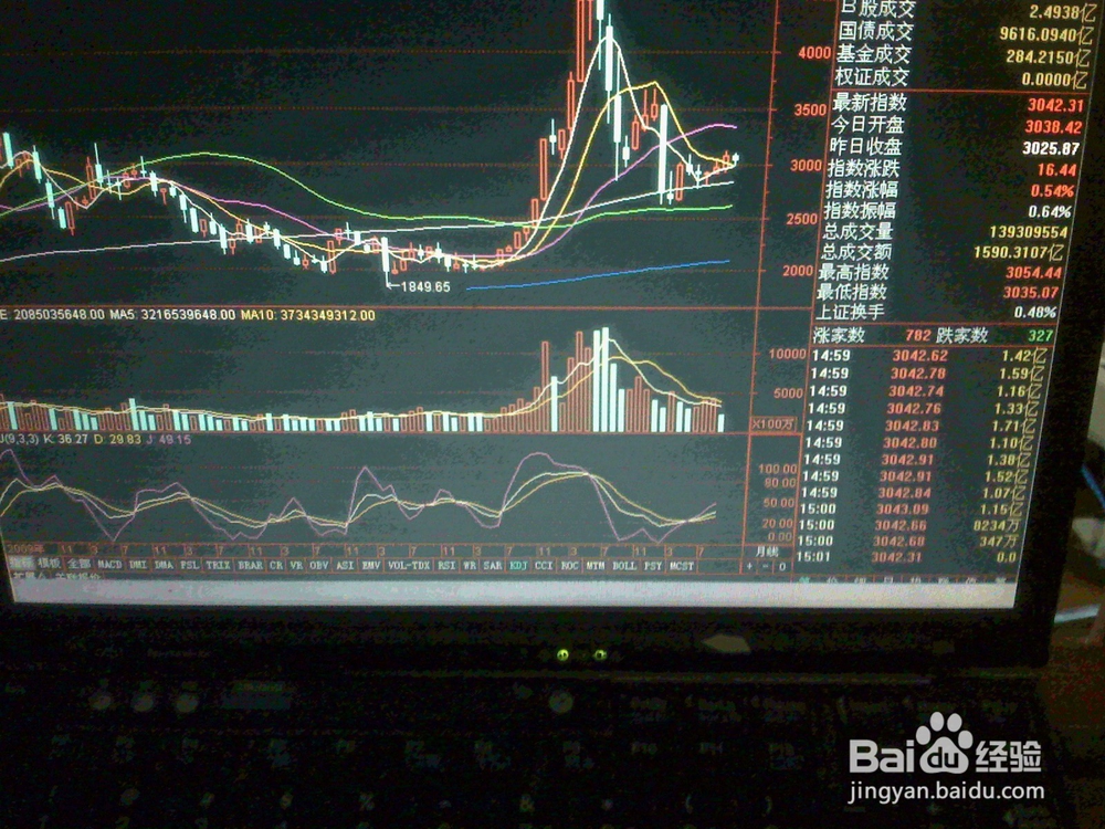 老年人怎样在股市交易市场看证指数走势操作