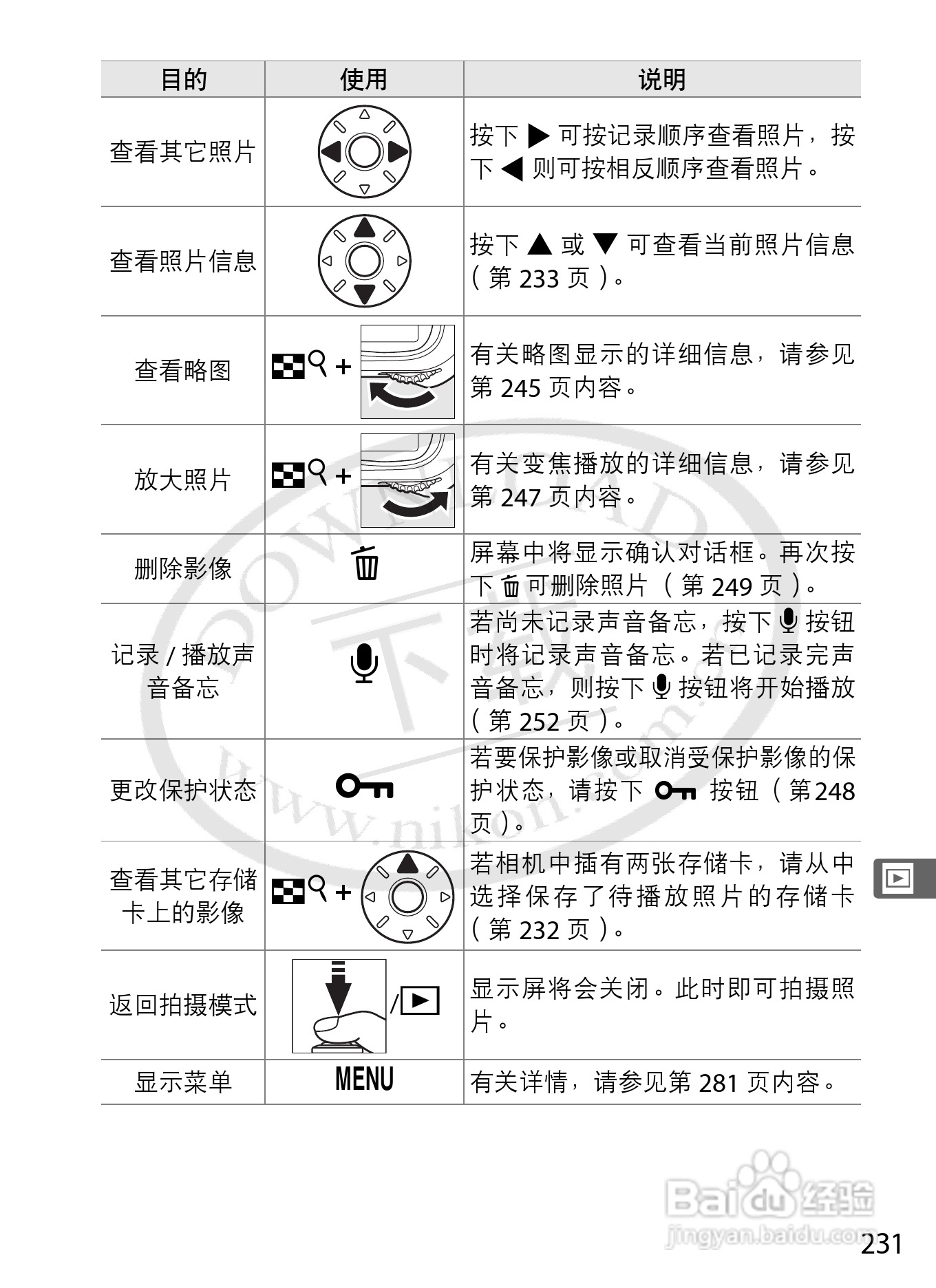 尼康D3数码相机使用说明书:[26]