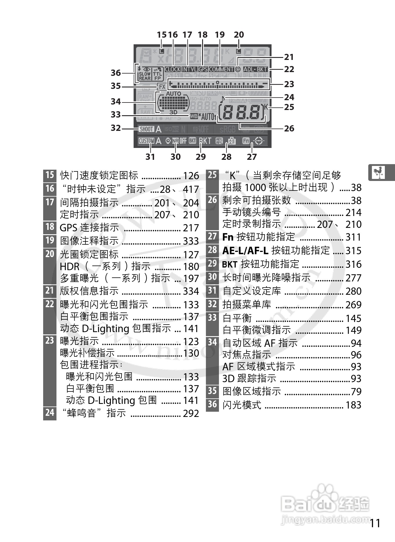 尼康D800E数码相机使用说明书:[4]