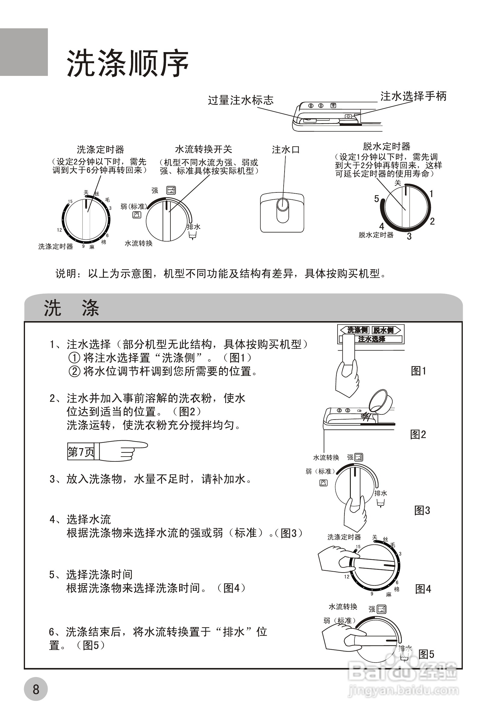 海尔大神童洗衣机教程图片