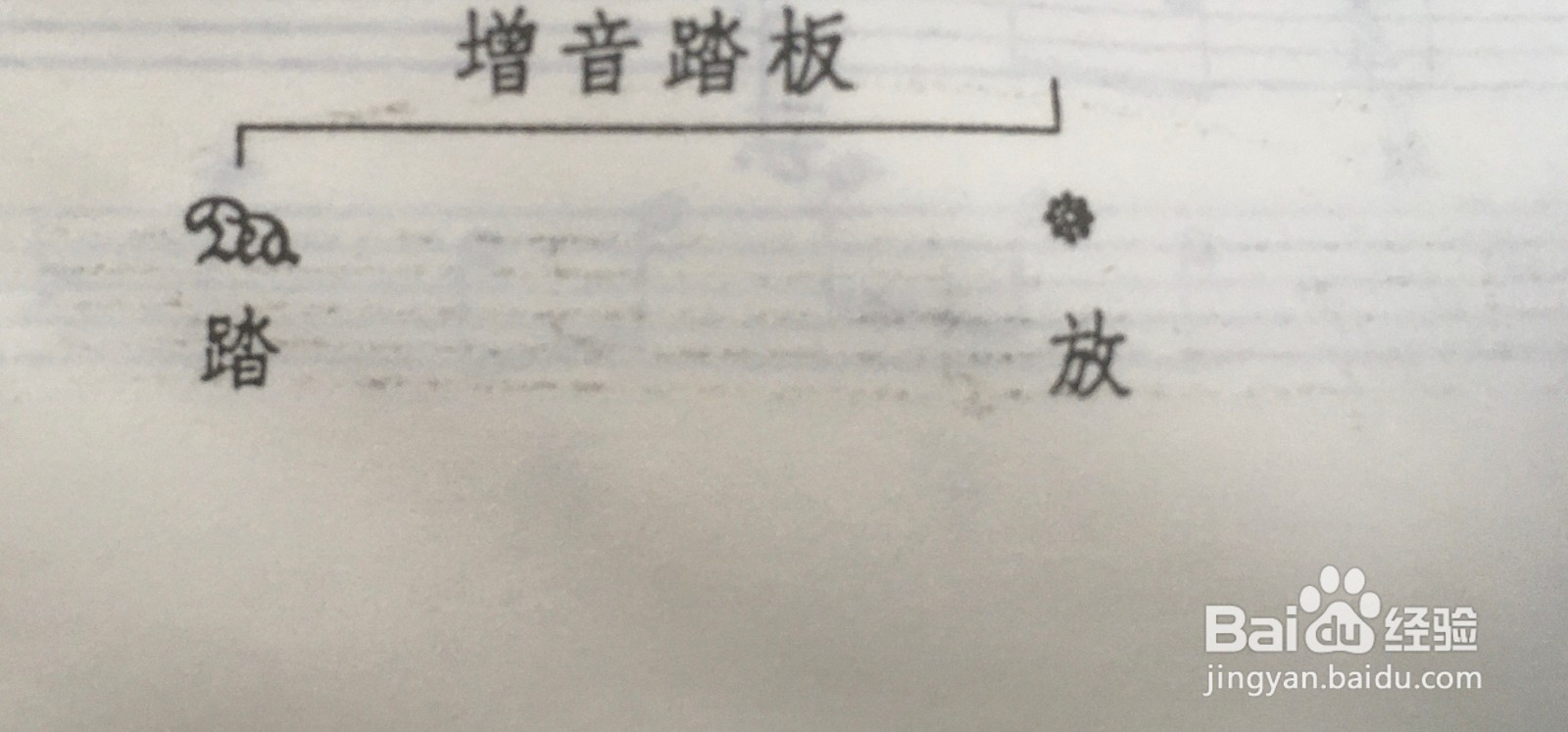 音乐中的常用记号