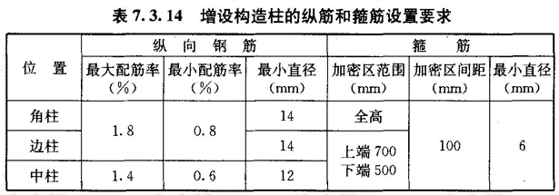 构造柱设置规范要求