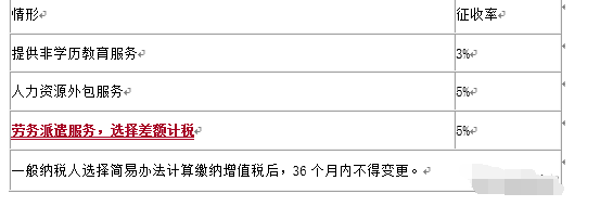 简易方法计税的项目有哪些