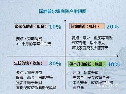 如何确立合适的理财策略