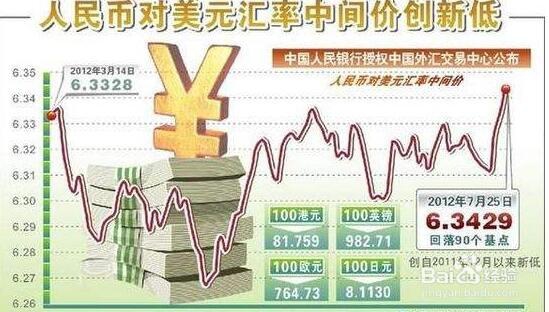 什么是现汇买入价和卖出价