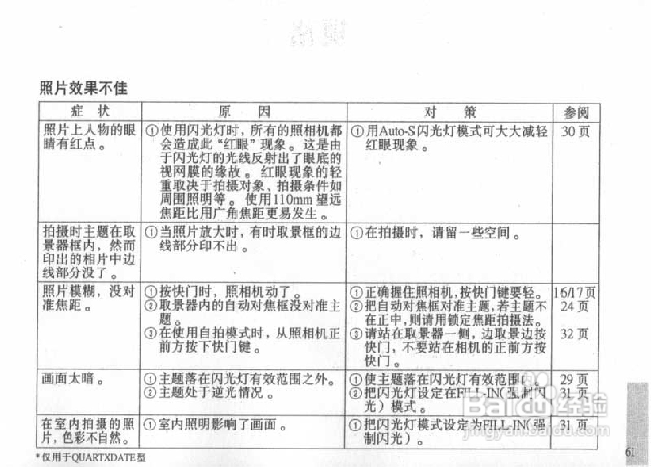 OLYMPUS IS-200照相机使用说明书:[7]