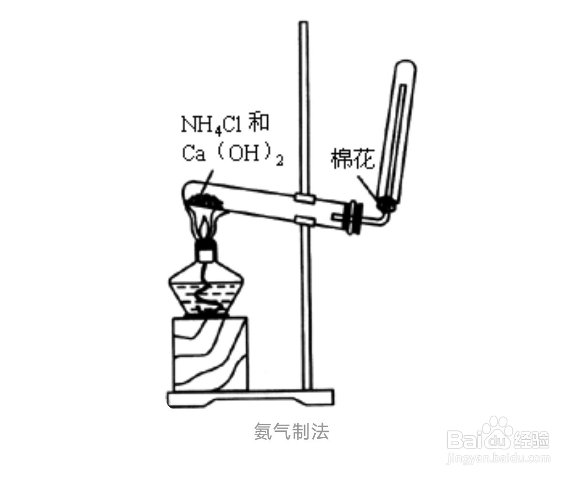 收集氨气的三种装置图图片