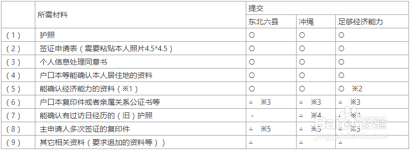 日本签证网签怎么办理