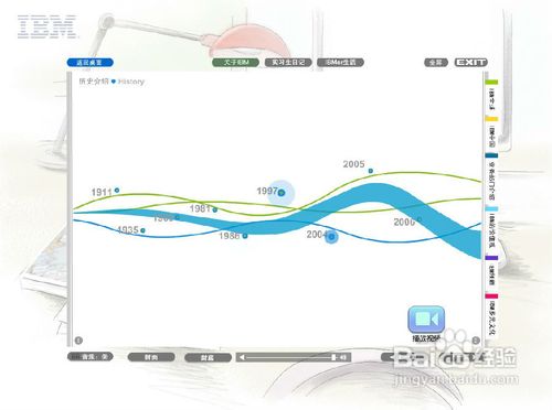 怎样设计优质内容的电子杂志经验：[1]针对性