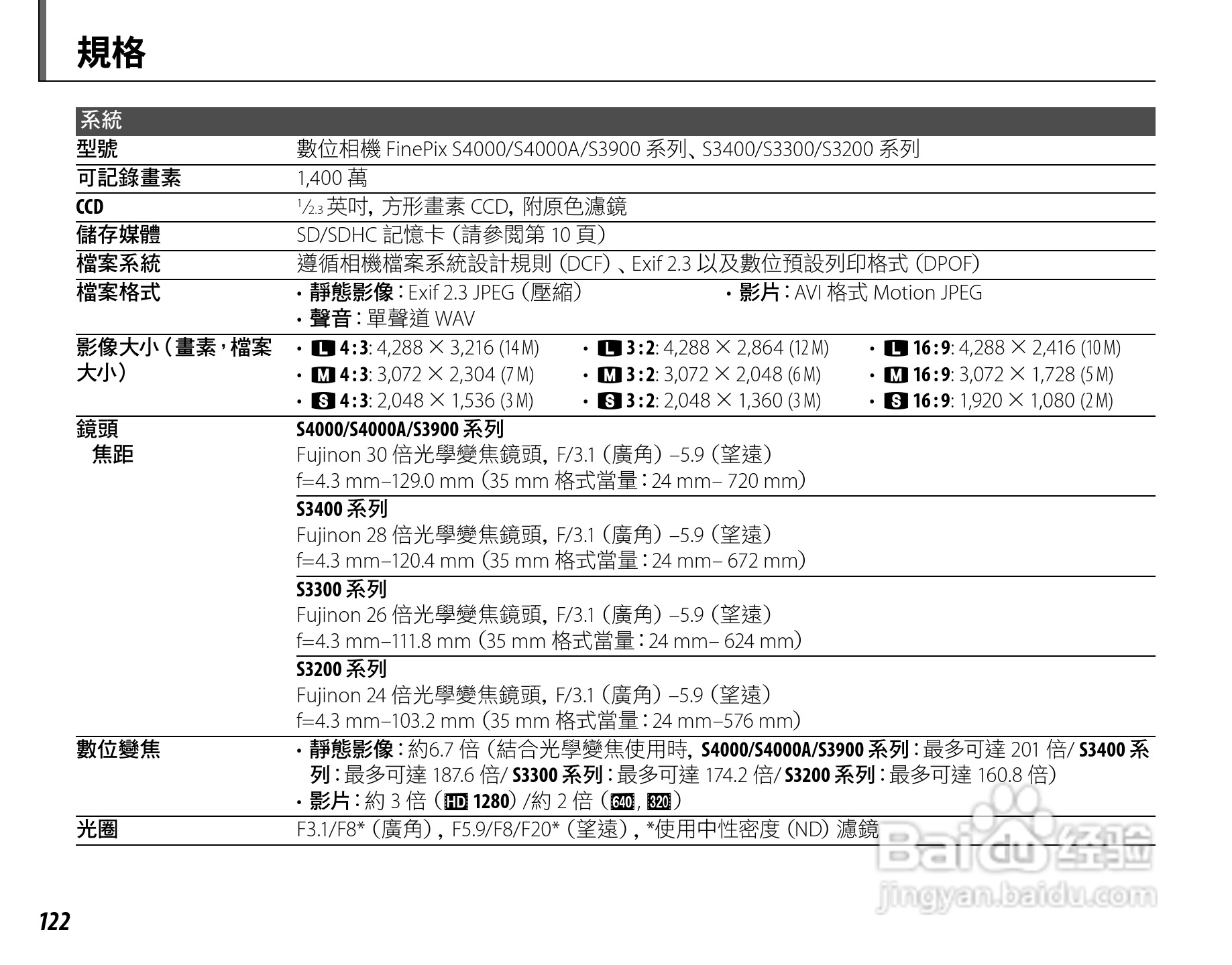 富士S4050简体中文说明书:[14]