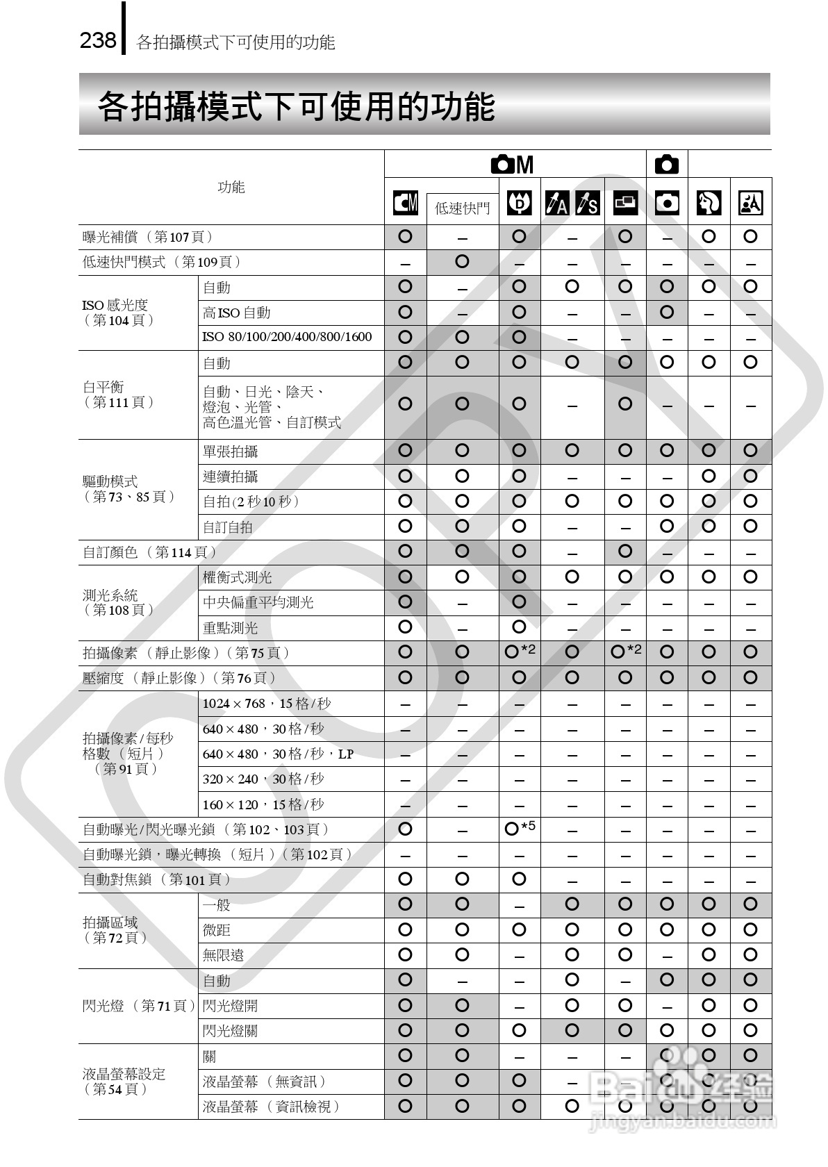 Canon 960IS 数码相机使用说明书:[24]