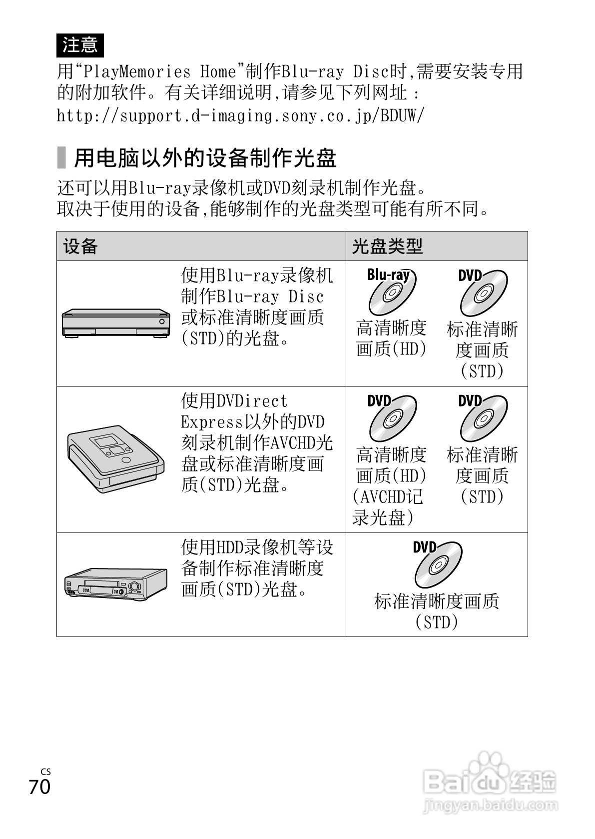 索尼DSC-WX150数码相机使用说明书:[7]