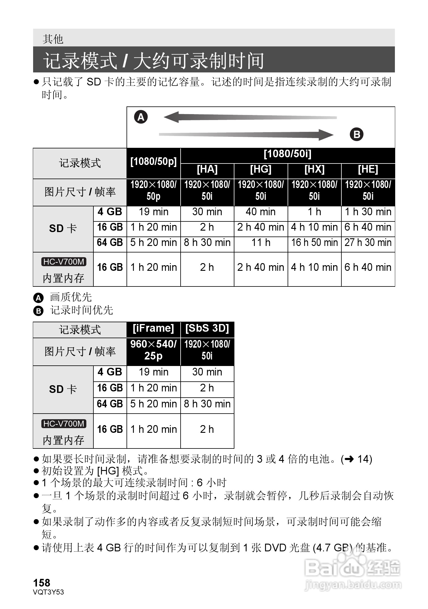 松下HC-V700MGK数码摄像机使用说明书:[16]