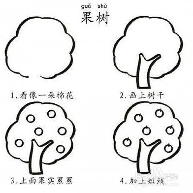 千载难逢的少儿智力开发简笔画教程