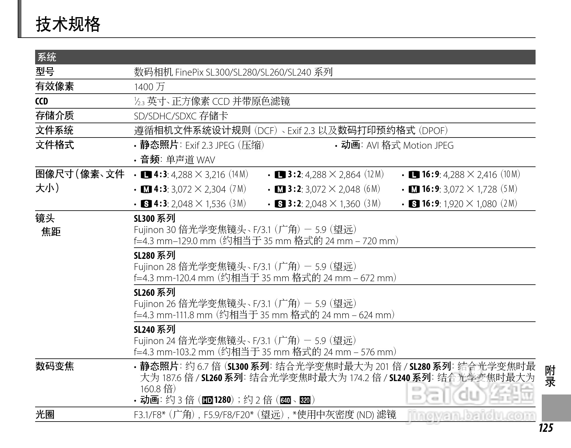 富士FinePix SL260数码相机使用说明书:[15]
