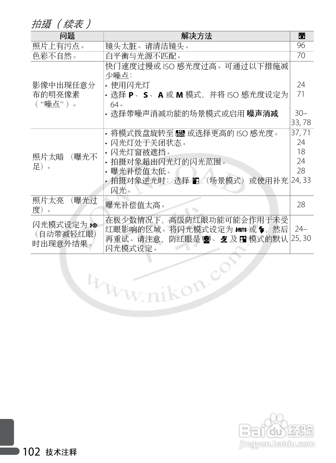 Nikon COOLPIX P5000数码相机用户手册:[12]