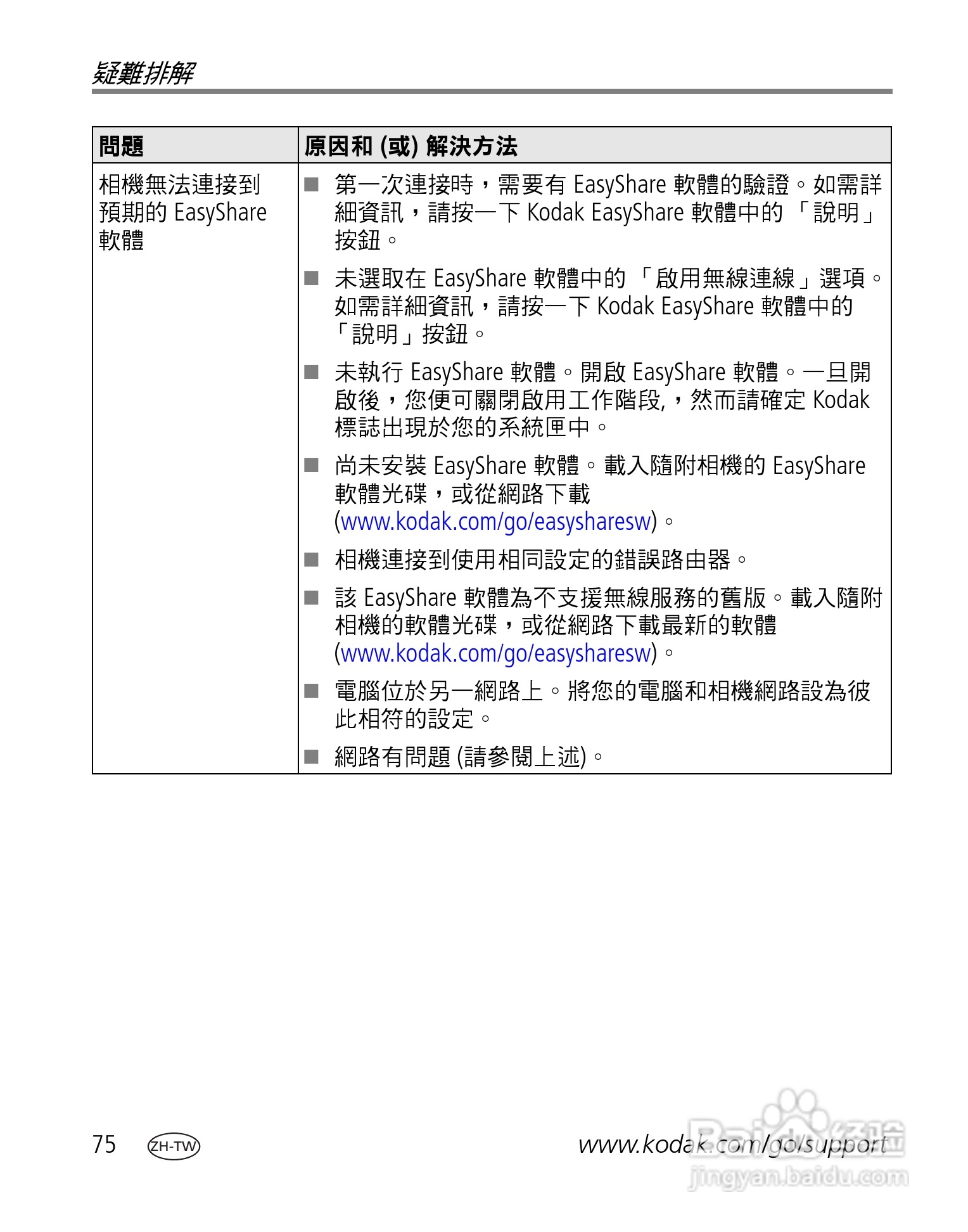 Kodak EasyShare-One 变焦数位相机使用说明书:[9]
