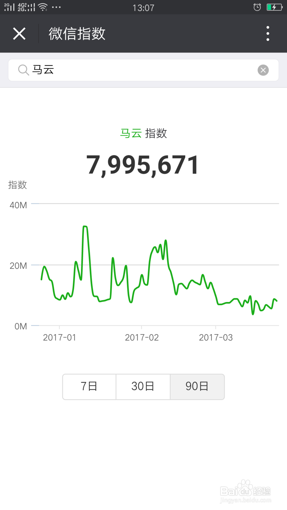 微信指数是什么?微信指数怎么用?
