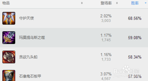 LOL无解肉盾开团先锋,皇子坦克肉盾攻略篇