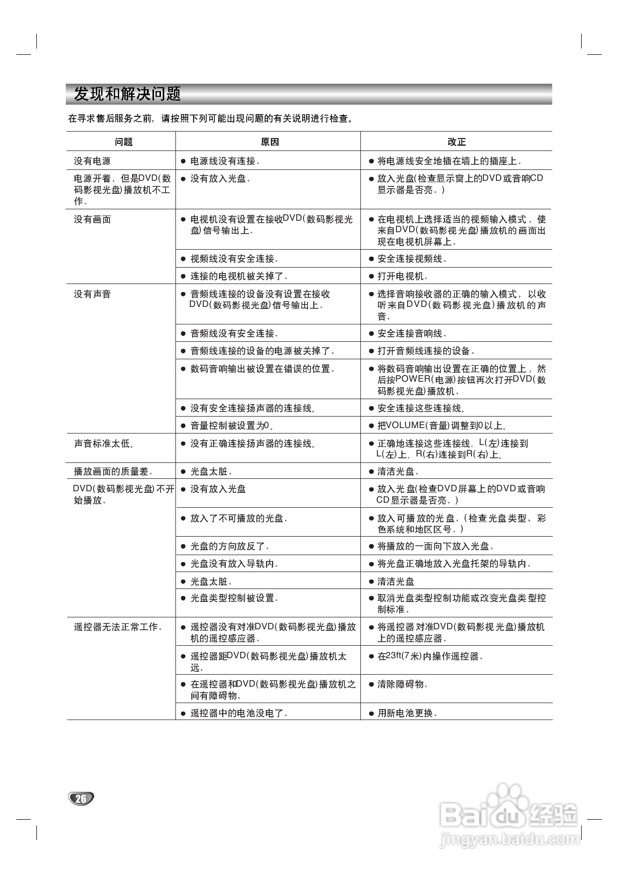LG DA-720K DVD家庭影院使用说明书:[2]