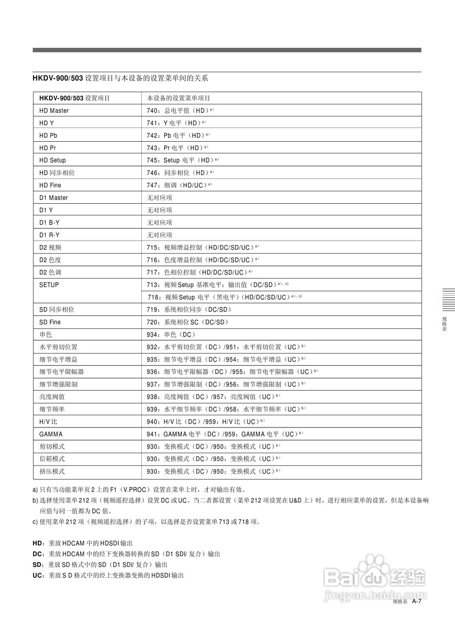 索尼HDW-2000数字摄录一体机使用说明书:[15]