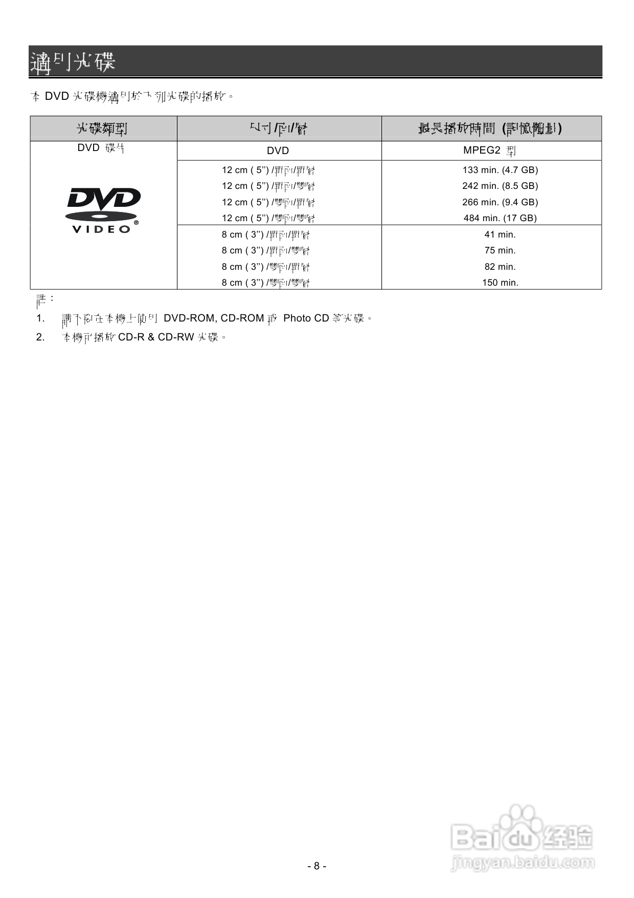 声宝DV-T68型DVD播放机说明书:[1]