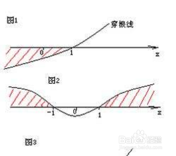 穿根法解不等式图解