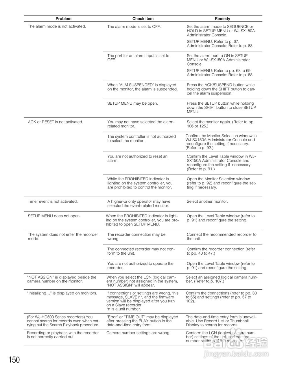 松下WJ-SX150A矩阵切换器使用说明书:[15]