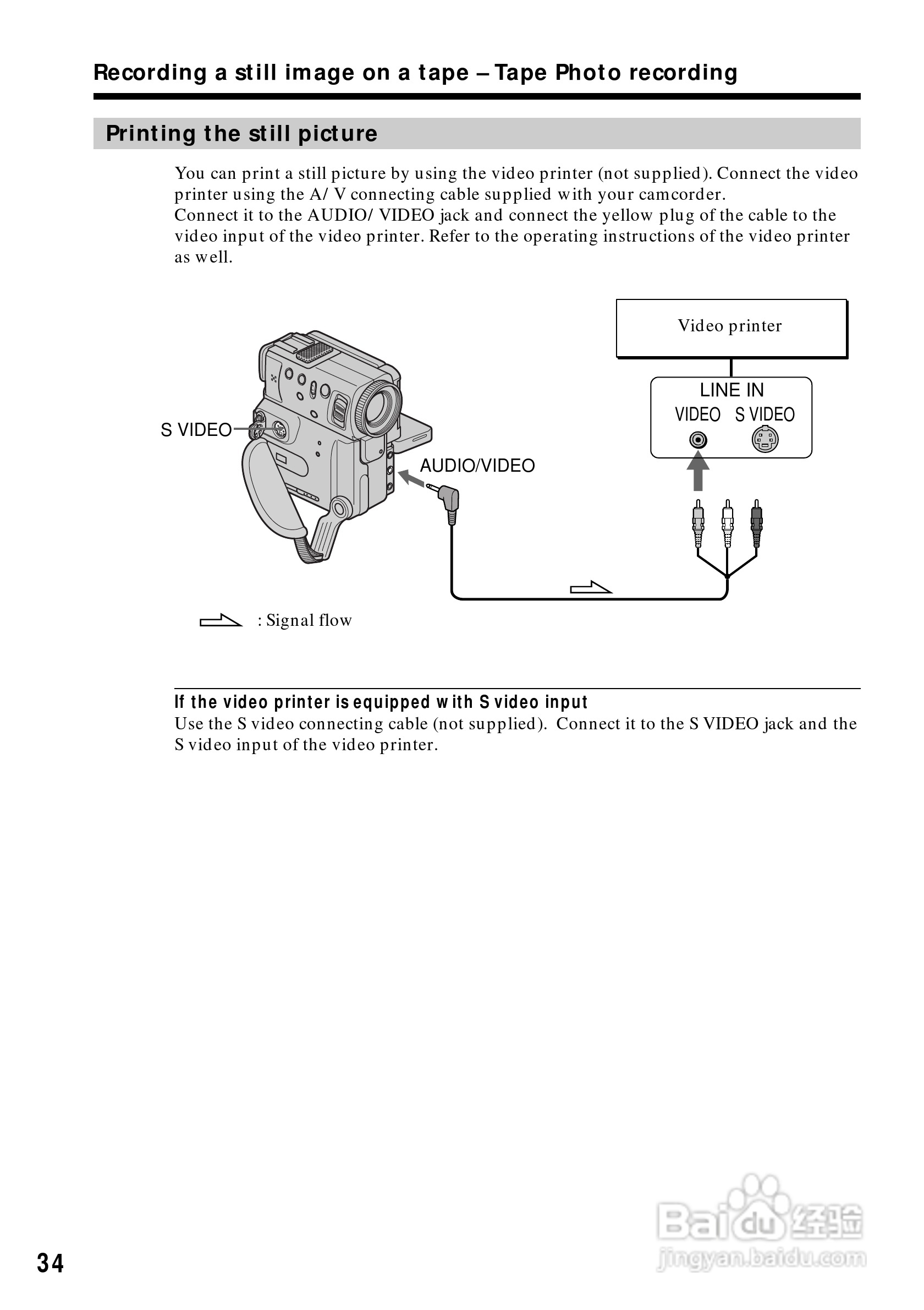 索尼DCR-PC5数码摄像机说明书:[4]