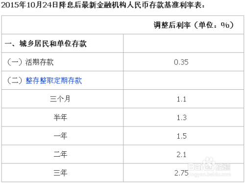 余额宝利息vs银行存款利息