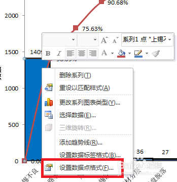 手把手教你绘制柏拉图