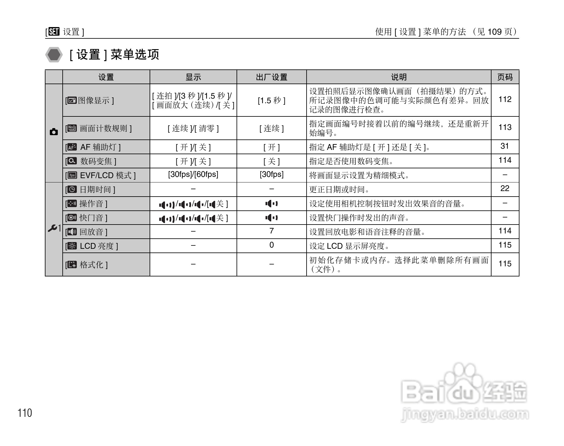 富士FinePix S1000fd数码相机使用说明书:[11]
