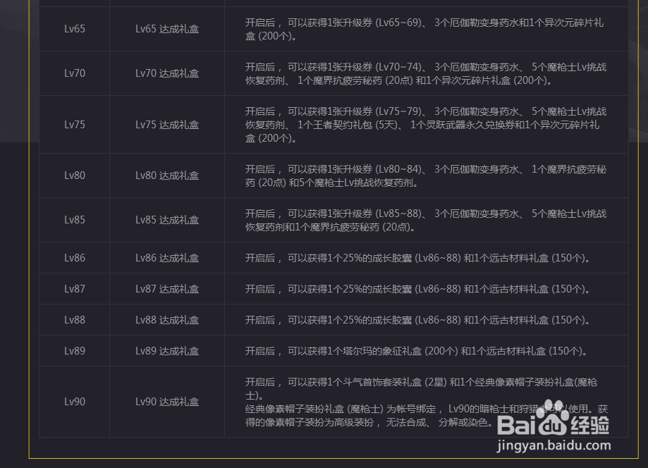 最新dnf起源我的魔枪我做主预约活动