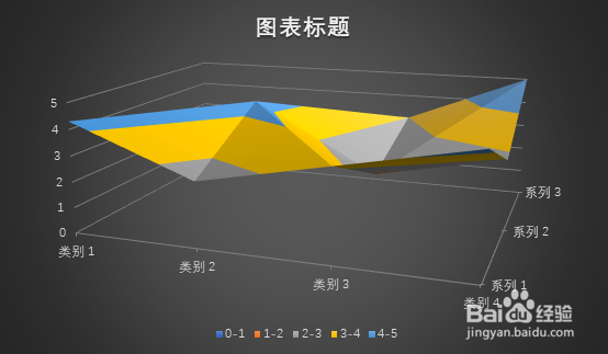 Word中怎样插入三维曲面图