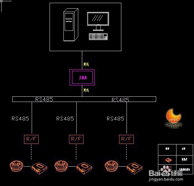 基于工业级DTU药房温湿度综合监控方案