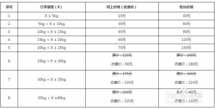 最新北京南苑机场大巴路线（大巴时刻表）及攻略