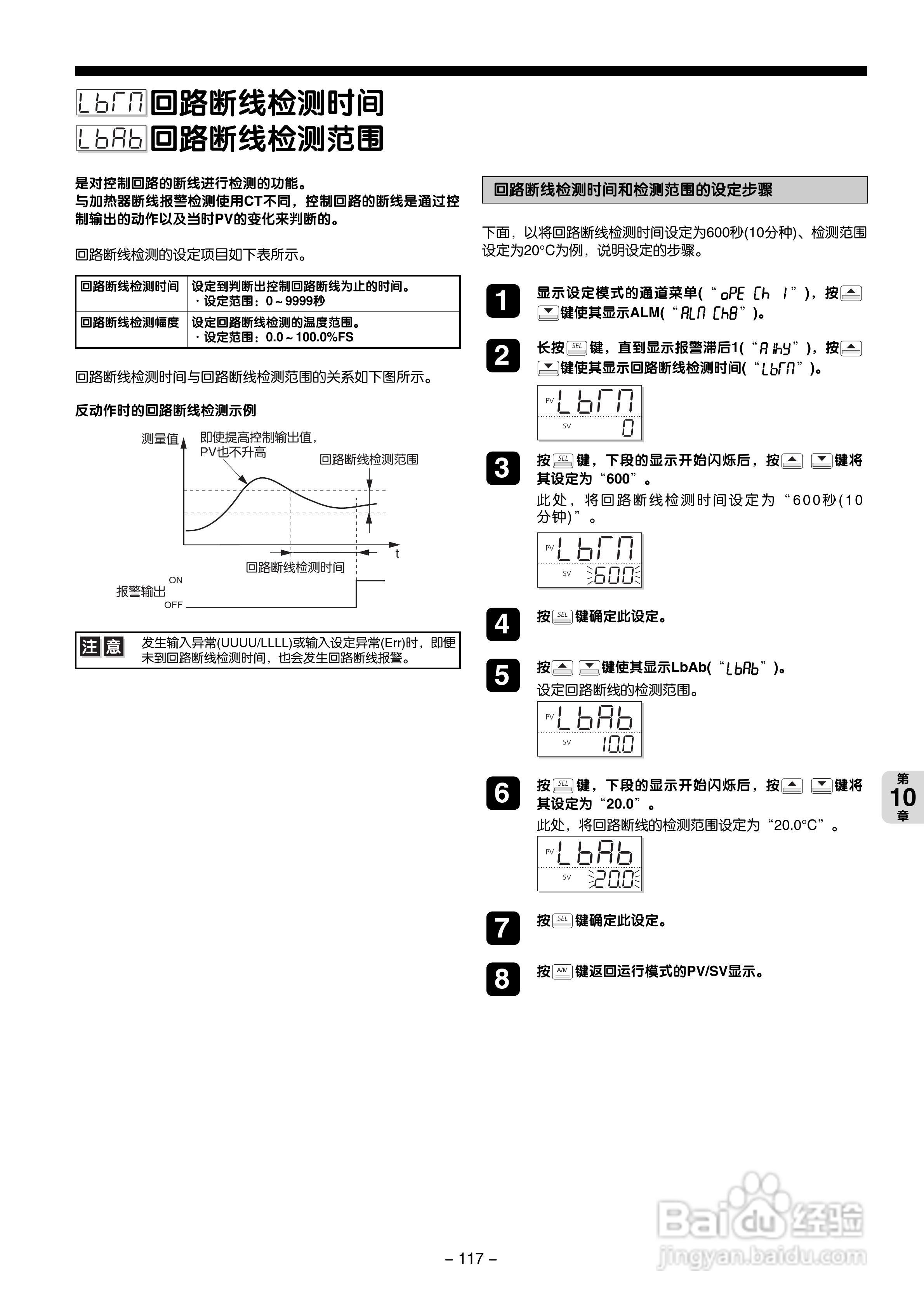 富士电机PXG数字式温度调节器/微型控制器X操作手册:[12]