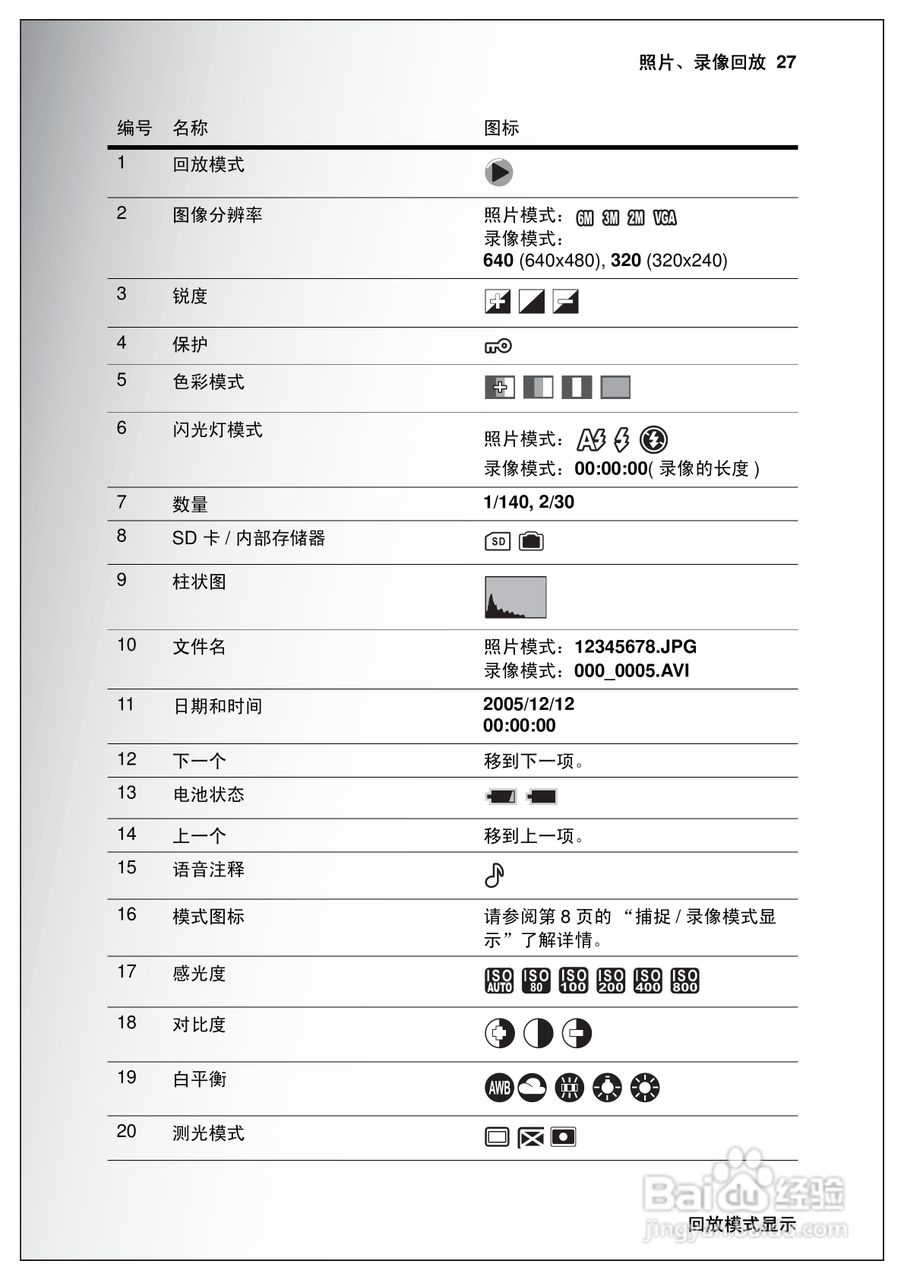 天语E630a手机说明书:[4]