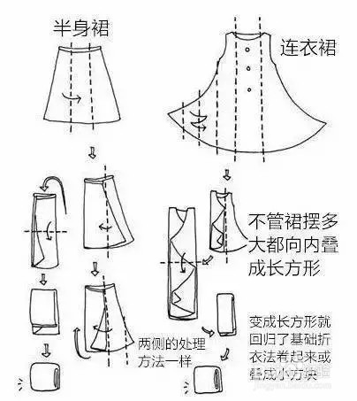 怎样叠衣服才不会皱?