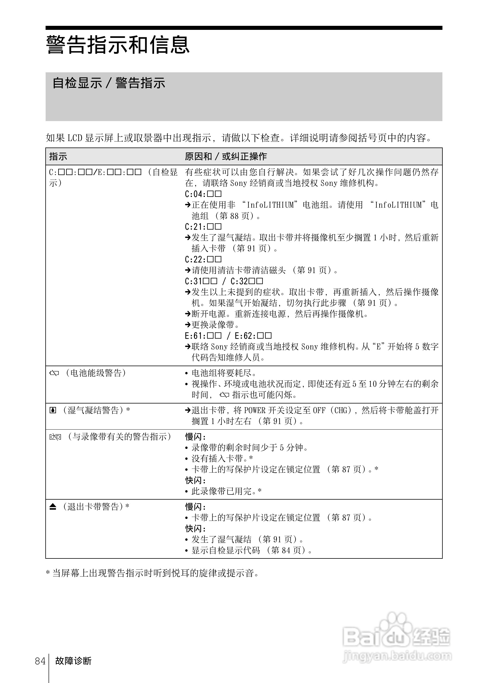 索尼HDR-FX1E数码摄像机使用说明书:[9]