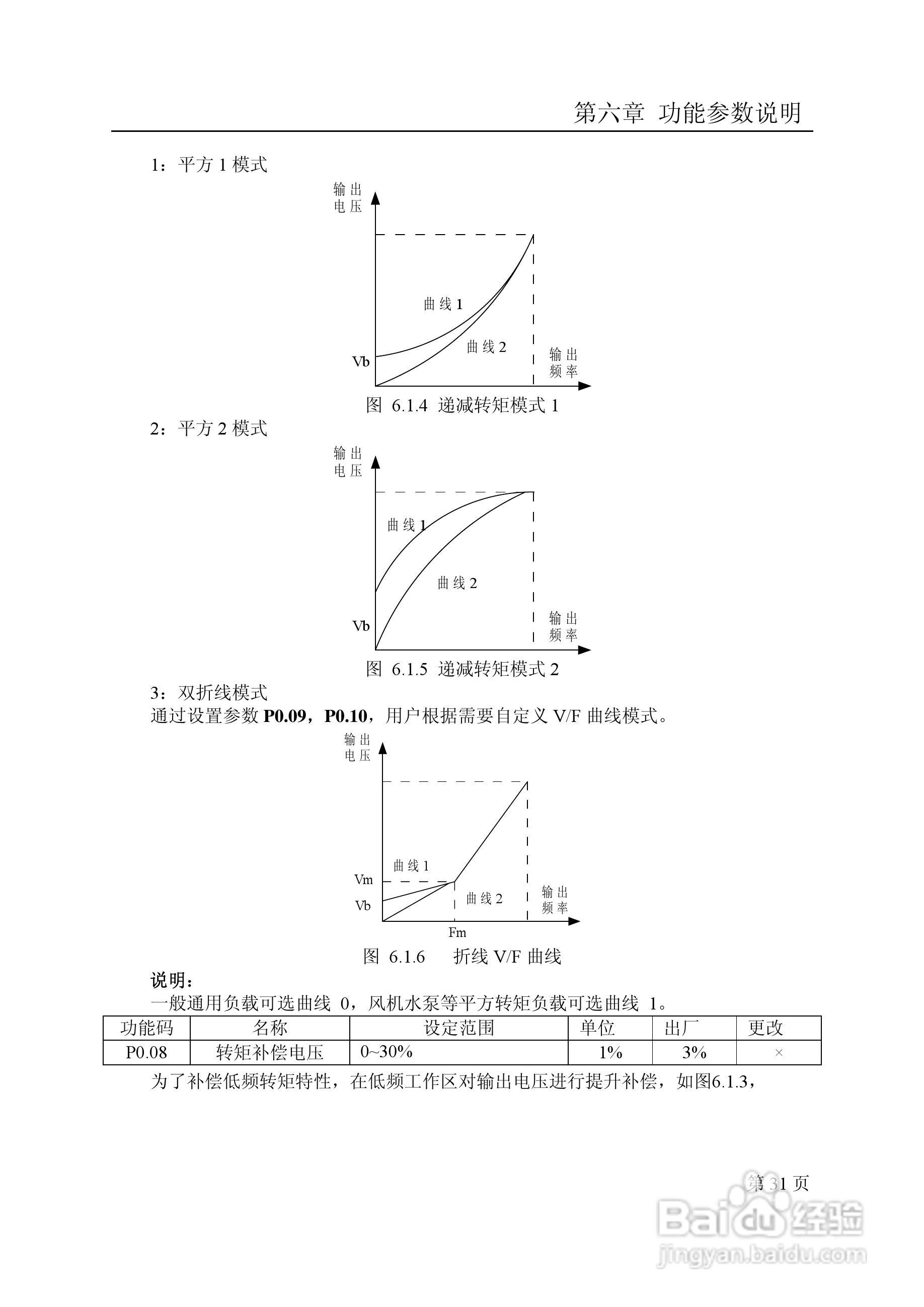 德力西CDI9100-SI-2.2T2变频调速器使用手册:[4]