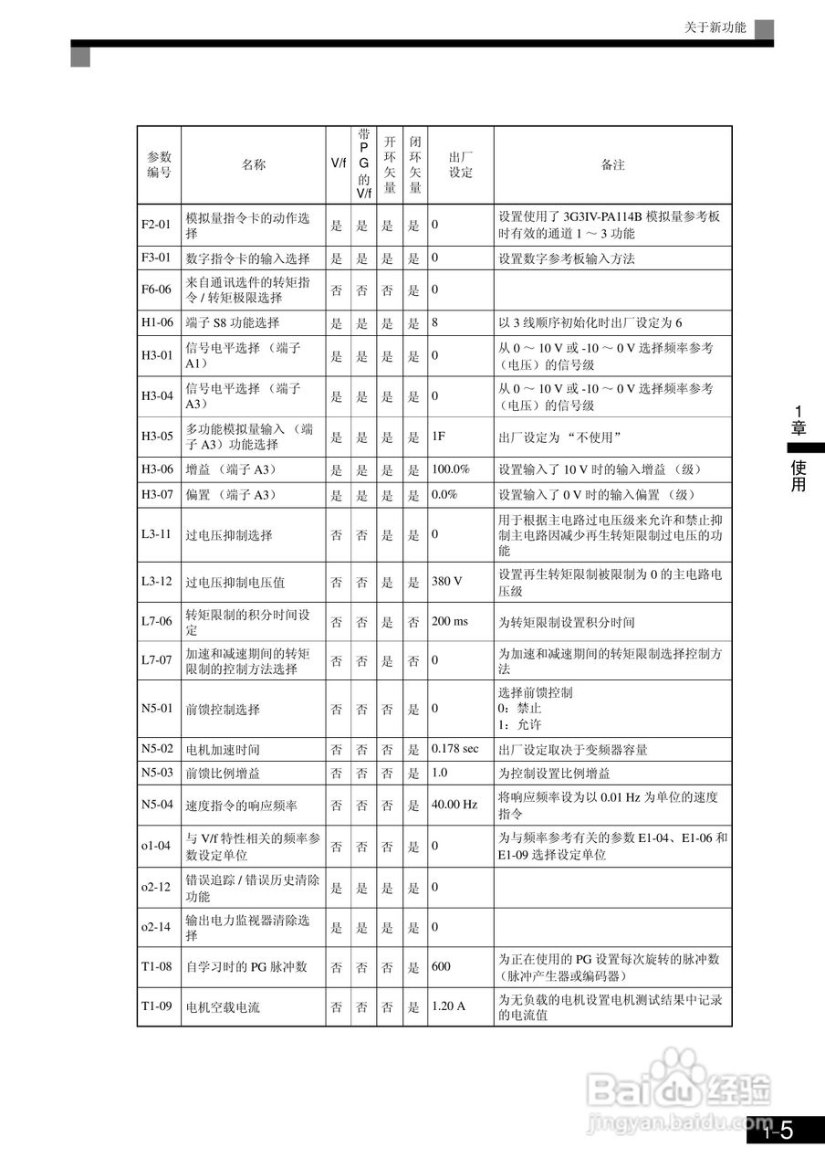 OMRON 3G3RV-ZV1变频器操作手册:[3]